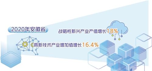 全國(guó)人大代表、安徽省省長(zhǎng)王清憲：打造科技創(chuàng)新策源地