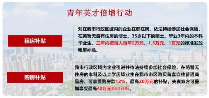 安徽一市發(fā)布人才政策：暫無(wú)住房的本科生落戶購(gòu)房，最高補(bǔ)貼20萬(wàn)元